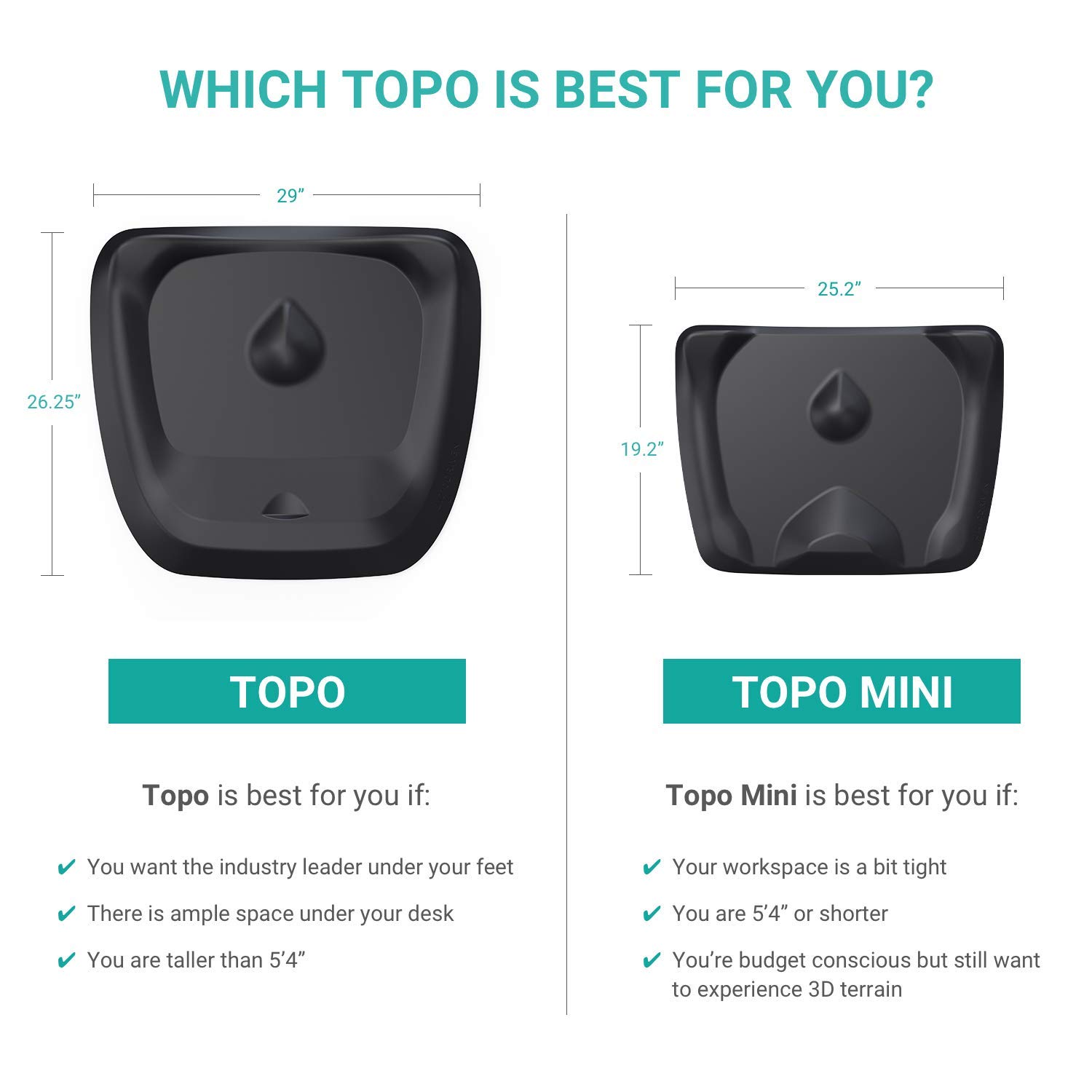 Topo Comfort Mat by Ergodriven The NotFlat Standing Desk Anti