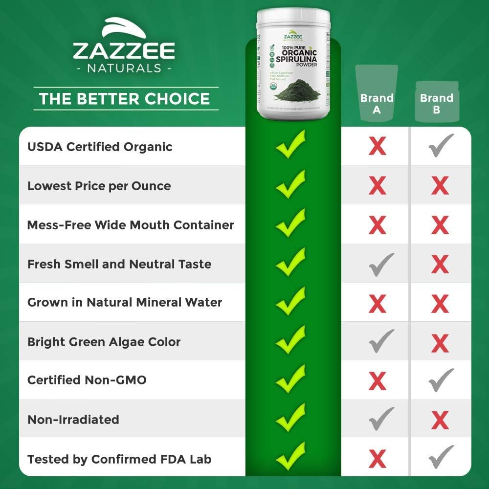 Zazzee USDA Organic Spirulina Powder 2.2 Pounds (1 KG), 303 Servings, 100% Pure and Non-Irradiated, Vegan, All-Natural, and Non-GMO, Mess-Free Wide Mouth Container, Fresh Smell and Neutral Taste: Health & Personal Care