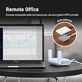 GL.iNet GL-MT3000 Beryl AX Portable WiFi 6 Travel VPN Router Dual Band AX3000 view 3