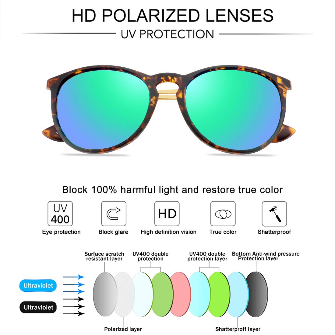 WOWSUN Polarized Sunglasses for Women Vintage Retro Round Mirrored Lens (Amber(tortoise) Frame + Green Mirrored Lens, 55)