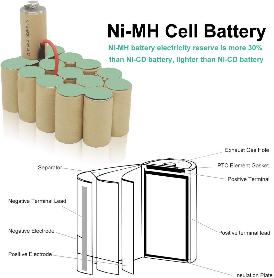 18V 4.8Ah Ni-MH Battery Replacement for Bosch BAT025 BAT026 BAT160 BAT180 BAT181 BAT189 BAT299 2607335277 2607335535 2607335536 PSR 18 VE-2 GSR 18 VE-2 PSB 18 VE-2 Battery - Image 5