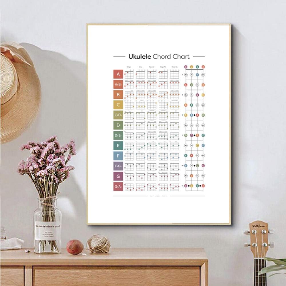Canvas Panels Ukulele Chords Prints Color Coded Chord Poster Fretboard Notes Song Key Beginner Chords Canvas Painting Music Classroom Decor 50x70 Cm No Frame Home Classiccakes Co Nz