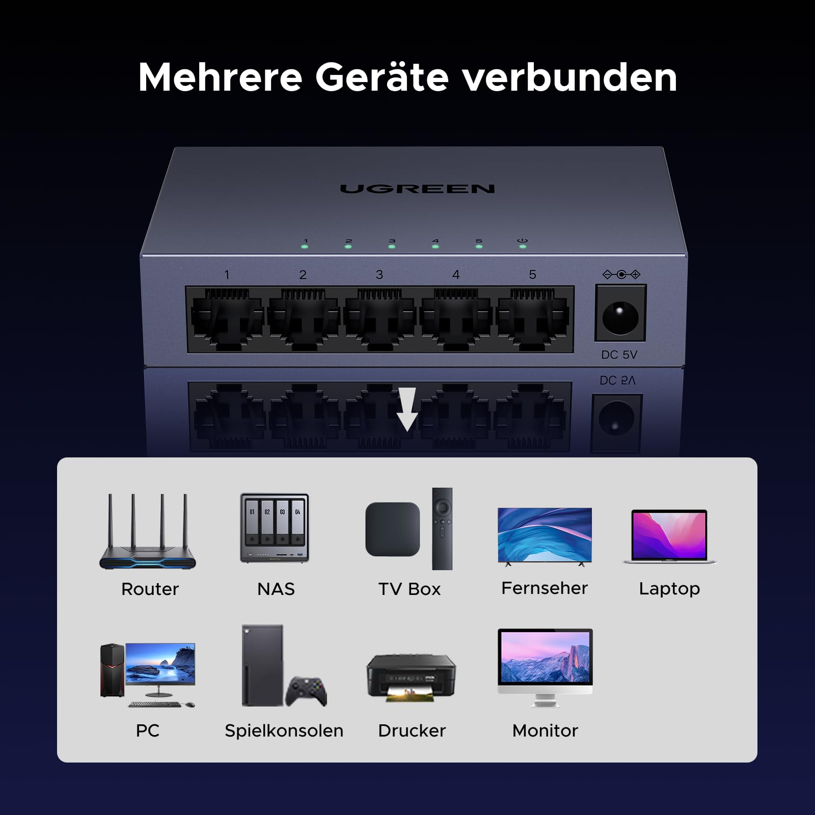 UGREEN Switch 5 Port LAN Switch mit Metallgehäuse unterstützt Management 7