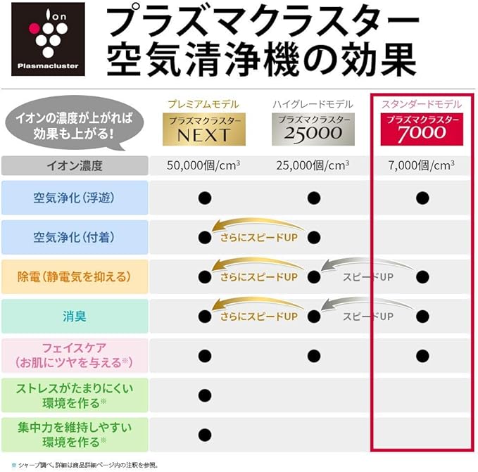 Amazon セット販売 シャープ 加湿 空気清浄機 プラズマクラスター 13畳 Kc H50 W 17年モデル 純正 予備イオンカートリッジセット シャープ Sharp ホーム キッチン 通販