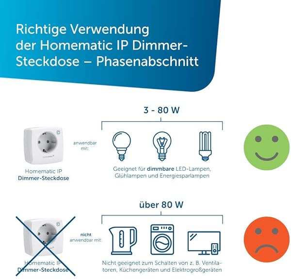 Homematic IP 150327A0 Smart Home Empotrado seccin Fase as como para la mayora de Regulables Bombillas LED Regleta con regulador de intensidad 70 x 70 x 39 mm