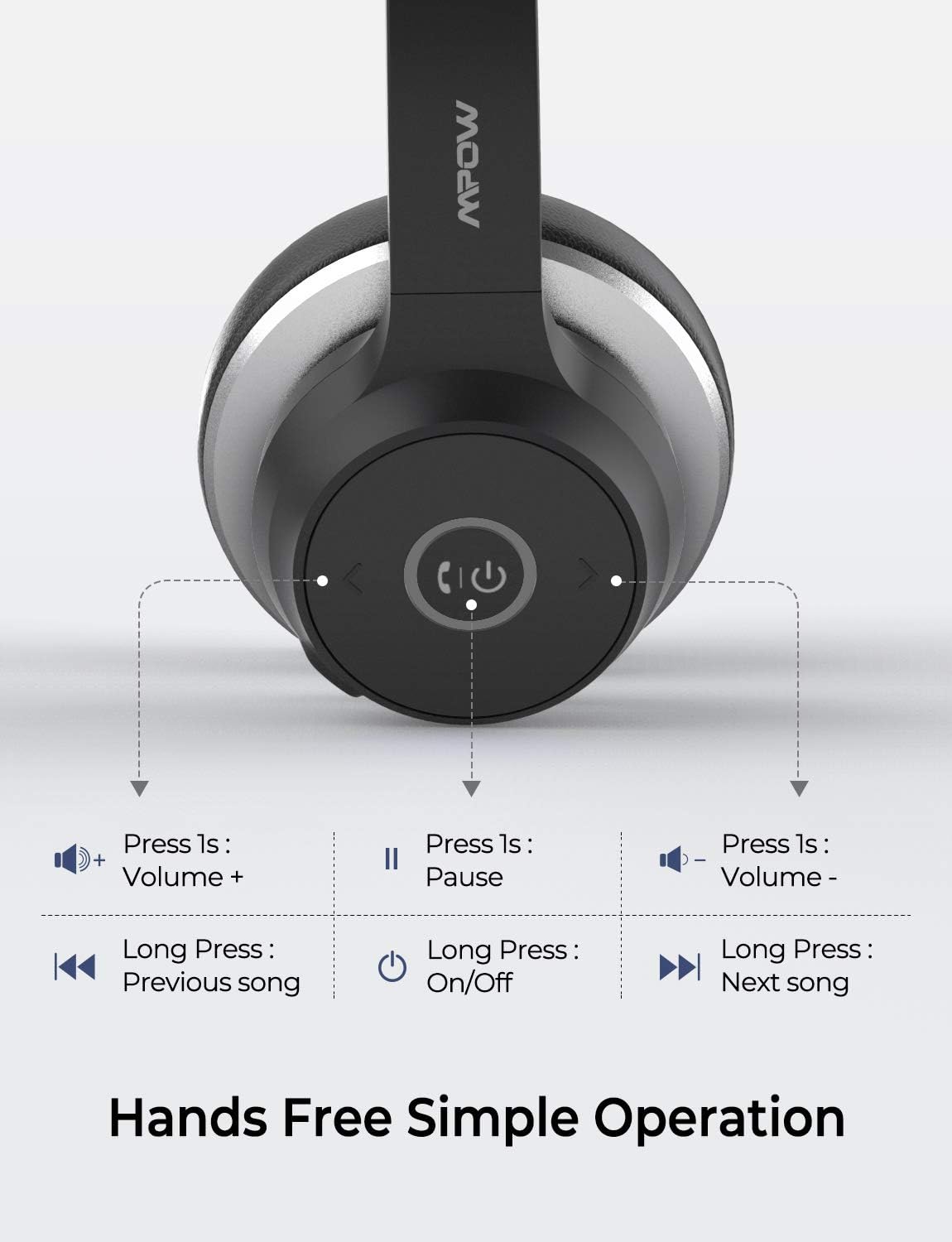 Mpow Bluetooth Headset V5.0 with Dual Microphone, Wireless PC Headphones,CVC8.0 Noise Canceling, On Ear for Computer,Cell Phone, Call Center, Office, Skype, 22 H Talk Time,Soft Earpad (Wired Optional): Electronics