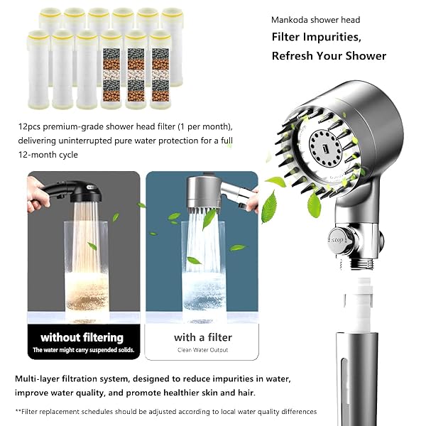 FILTERED SHOWER HEAD WITH HANDHELD, 12 REPLACEMENT FILTERS FOR HARD WATER & CHLORINE REMOVAL, 75″ HIGH PRESSURE ANTI-BURST HOSE, POWER WASH FOR DEEP CLEANING & ONE-BUTTON PAUSE SWITCH FOR KIDS & PETS
