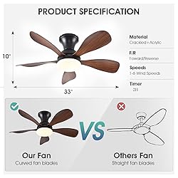 FUMLTP 33In Low Profile Ceiling Fans with Lights