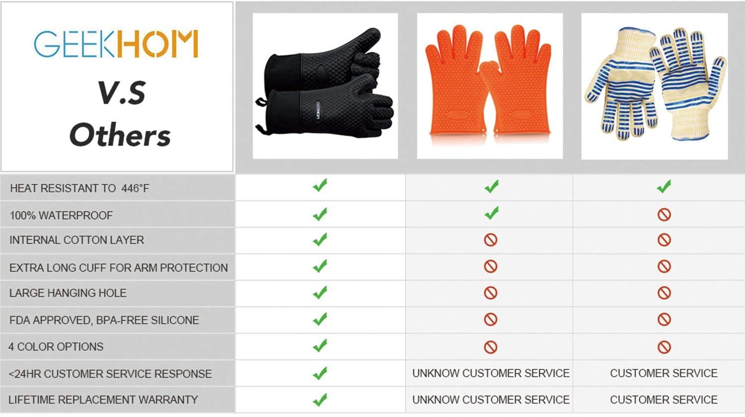 GEEKHOM Grilling Gloves, Heat Resistant Gloves BBQ Kitchen Silicone Oven Mitts, Long Waterproof Non-Slip Potholder for Barbecue, Cooking, Baking (Black) : Garden & Outdoor