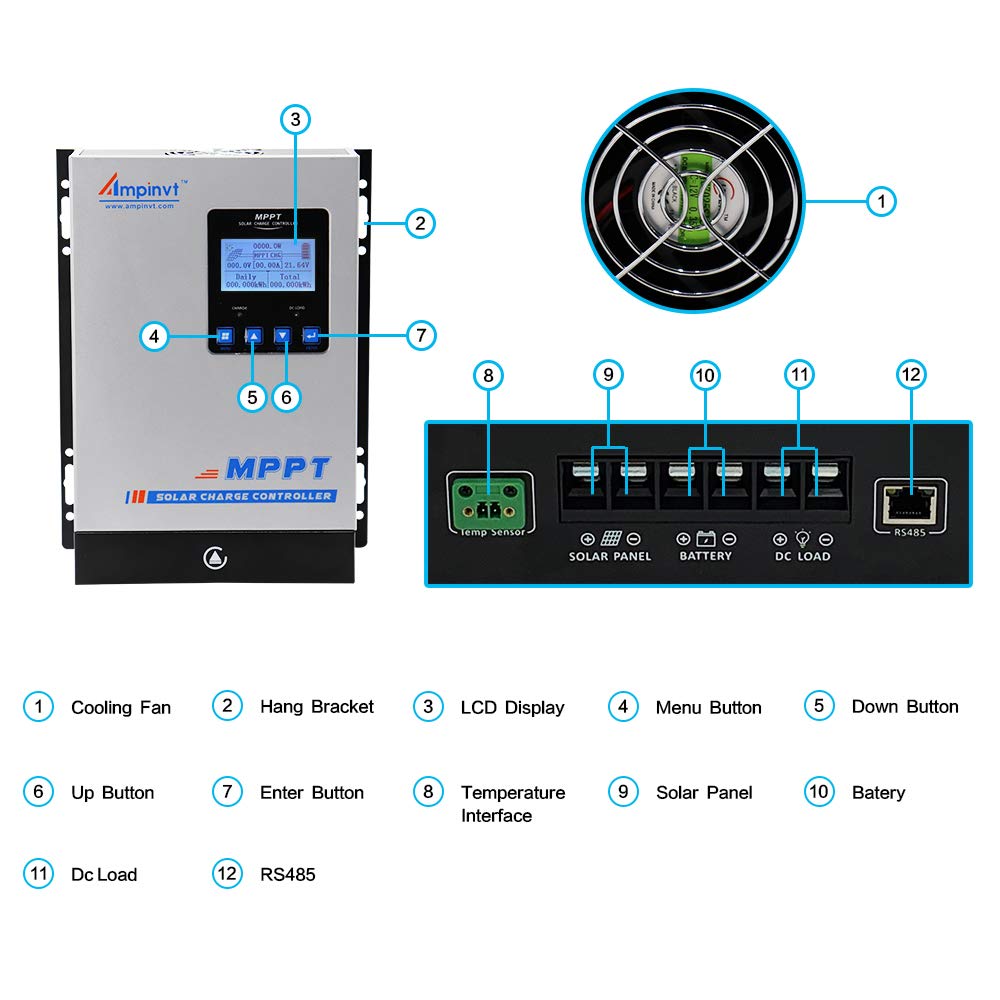Solar Point Solar Panel Input Mua AMPINVT 80 Amp MPPT Solar Charge Controller 48V 36V 24V 12V Auto ...