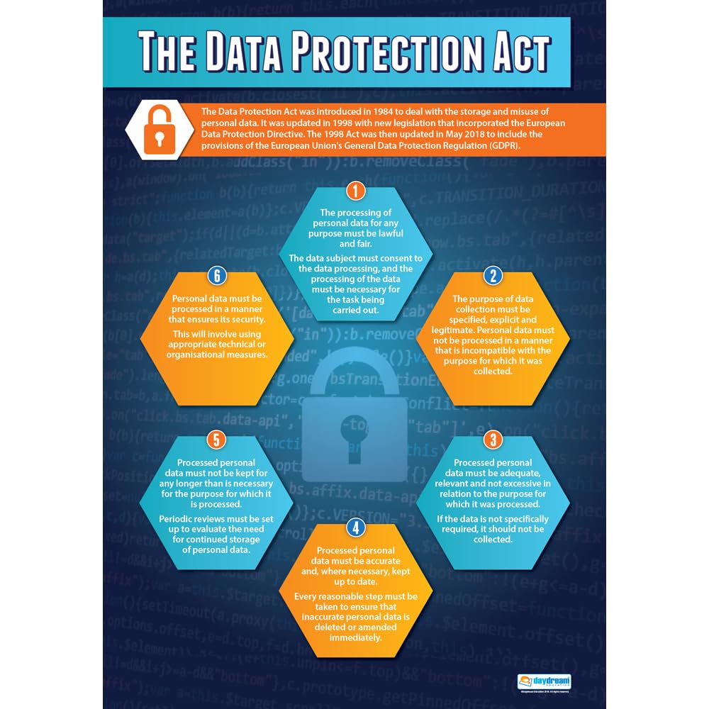 The Data Protection Act | Computer Science Posters | Gloss Paper measuring 850mm x 594mm (A1) | STEM Posters for the Classroom | Education Charts by Daydream Education