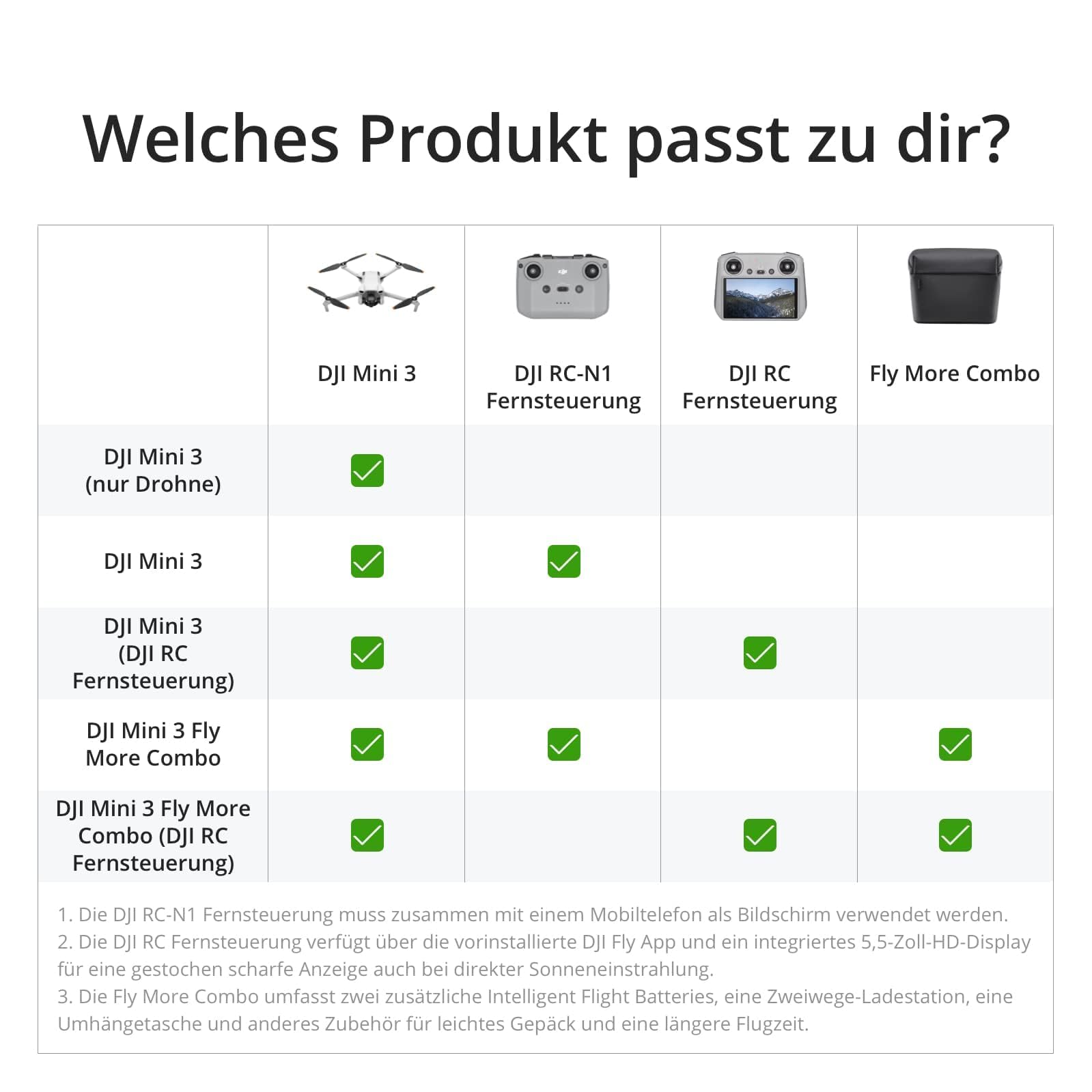 DJI Mini 3 Fly More Combo (DJI RC) – Ultraleichte, Faltbare Mini Drohne mit Kamera 4K HDR, Bis zu 114 Min Flugzeit (3 Akkus), Vertikalaufnahmen, 3-Achsen-Gimbal, 10 km HD-Übertragung, C0 8