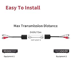 Audio Balun, 2-Pack Stereo RCA to Stereo RCA Audio