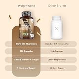 WeightWorld Organic Mushroom Complex 180 Vegan Capsules Turmeric Ginger view 5