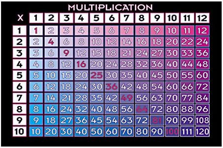 Geyer Instructional Products 502669 Multiplication Chart, 22" Height, 34" Length, Multi-Colored