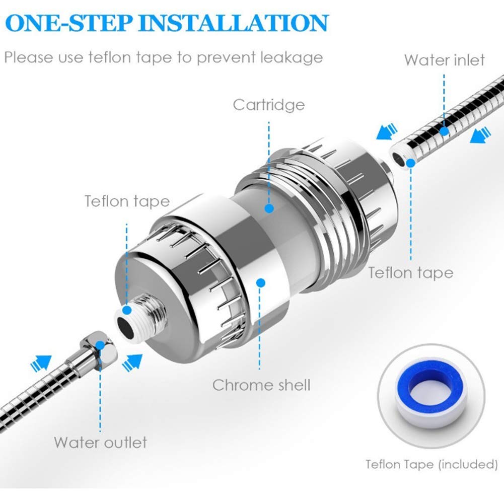 Shower Filters to Remove Chlorine and Flouride Reduces Dry Itchy Skin
