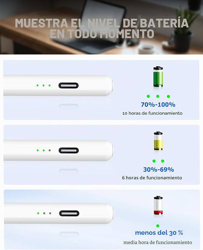 Lápiz para iPad 2018-2026, función magnética rechazo Palma Precision píxel