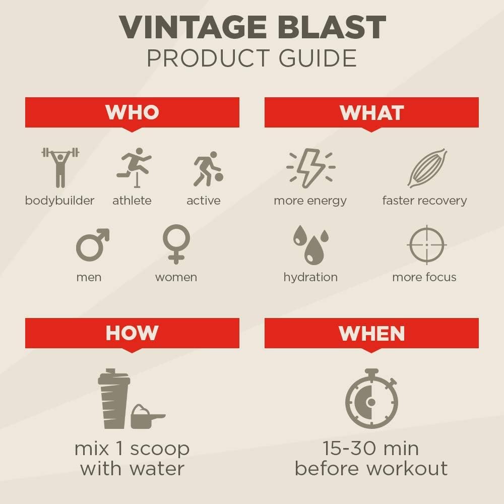 Vintage Blast Pre Workout - First Two-Stage Pre-Workout Supplement - Lasting Energy & Endurance Nitric Oxide Booster & Vitamin C for Immunity - Natural Flavors & Sweeteners - Blueberry Lemonade Powder: Health & Personal Care
