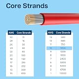 MMOBIEL 10 AWG 6mm² Red Black Silicone Battery Cable 2 x 2.5 m view 5