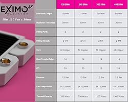 PrimoChill EximoSX 140mm (30mm) Slim PC Water