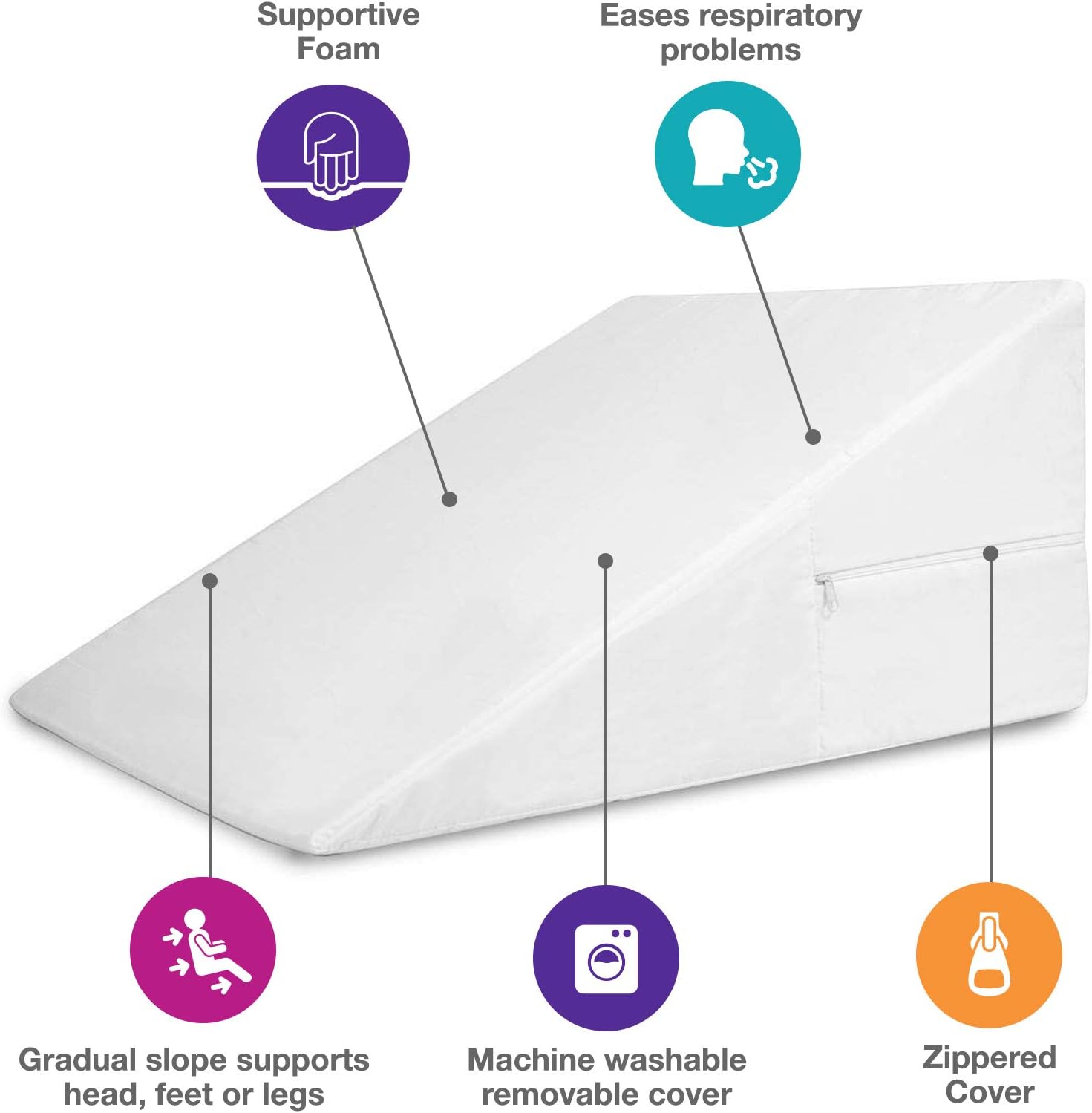 DMI Wedge Pillow to Support and Elevate Neck, Head and Back for Acid Reflux or Feet and Legs to Reduce Back Pain and Improve Circulation with Removable Cover, White ,12x24x24 Inch: Kitchen & Dining