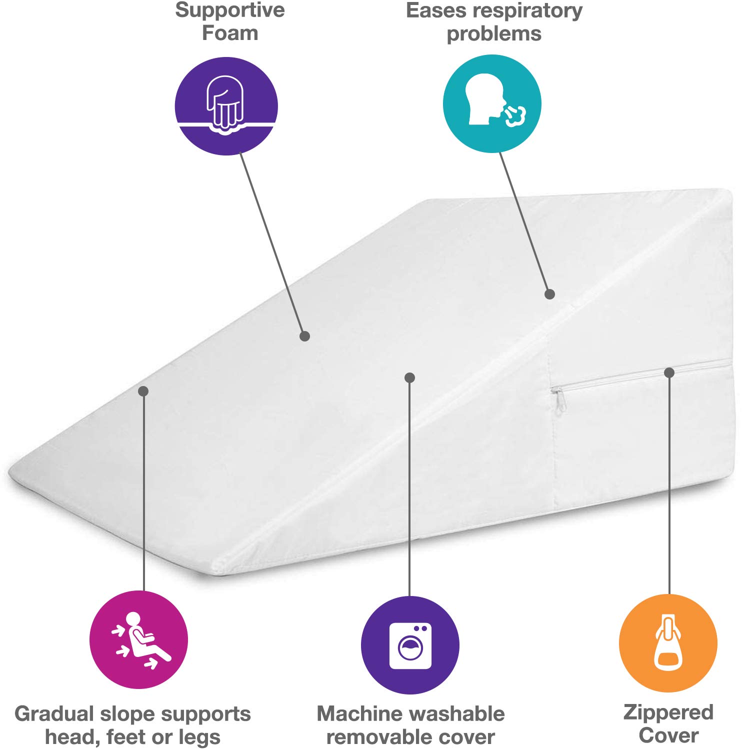 DMI Bed Wedge Pillow and Triangle Wedge with Elevated Incline for Neck Pain, Headaches, Shoulders, Back Pain, Foot Support, Knee Pain or Restless Leg Syndrome, 24x24x12 inches, White (Pack of 1)