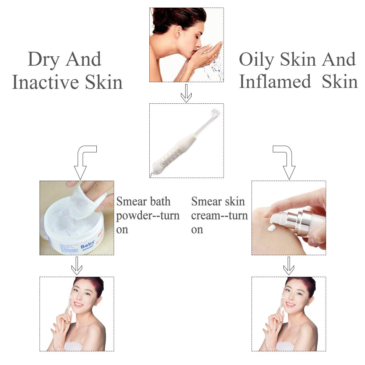 High Frequency Facial Machine, FAZJEUNE Portable High Frequency Machine Skin Therapy Wand Handle Skin Tightening Acne Spot Wrinkles Reducing Puffy Eyes Dark Circles Dispel Freckle 4 in 1: Beauty