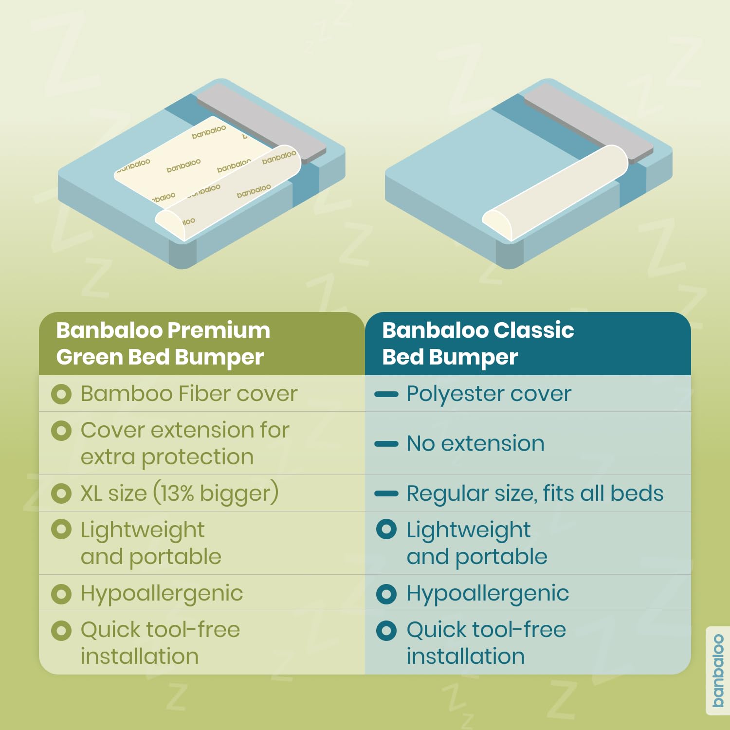 BANBALOO | Bed Bumper for Toddlers - Premium Model | XL Bed Barrier with Mattress Cover | Toddler Bed Bumper | Easy Setup and Quick Installation | Queen, King, Twin, Full-Size Bed | Foam