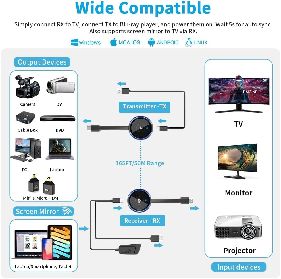4K/5G HDMI Wireless Transmitter & Receiver, 164FT/50M HD Streaming Video/Audio Receiver for Camera/PC/Laptop/PS5/Blu-Ray to Monitor/Projector, Support Multilingual