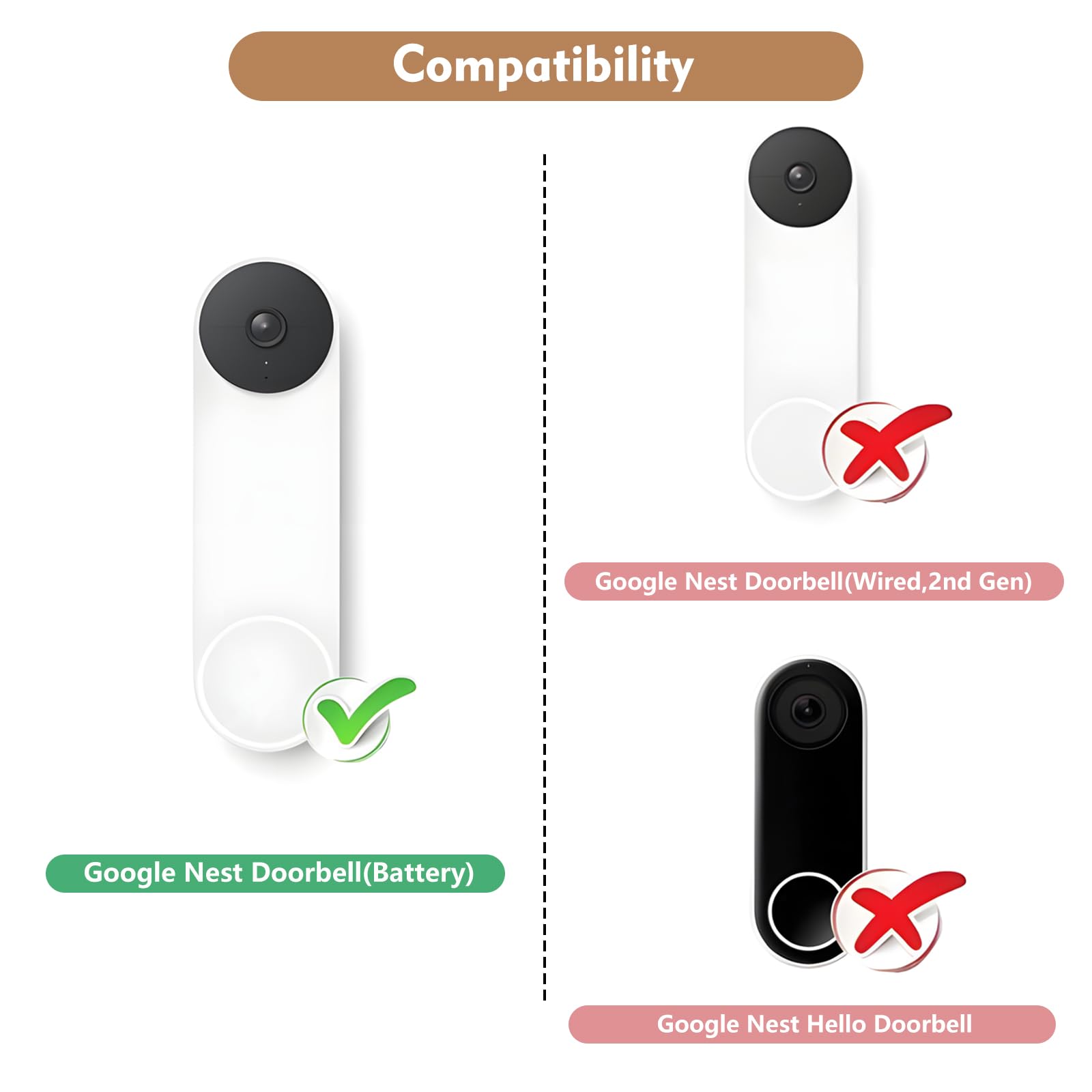 Anti-Theft No Drill Doorbell Mount Compatible with Google Nest Doorbell (Battery), Video Doorbell Door Mount for Apartment, Home, Renters, No Tools Needed and Protect Your Wall