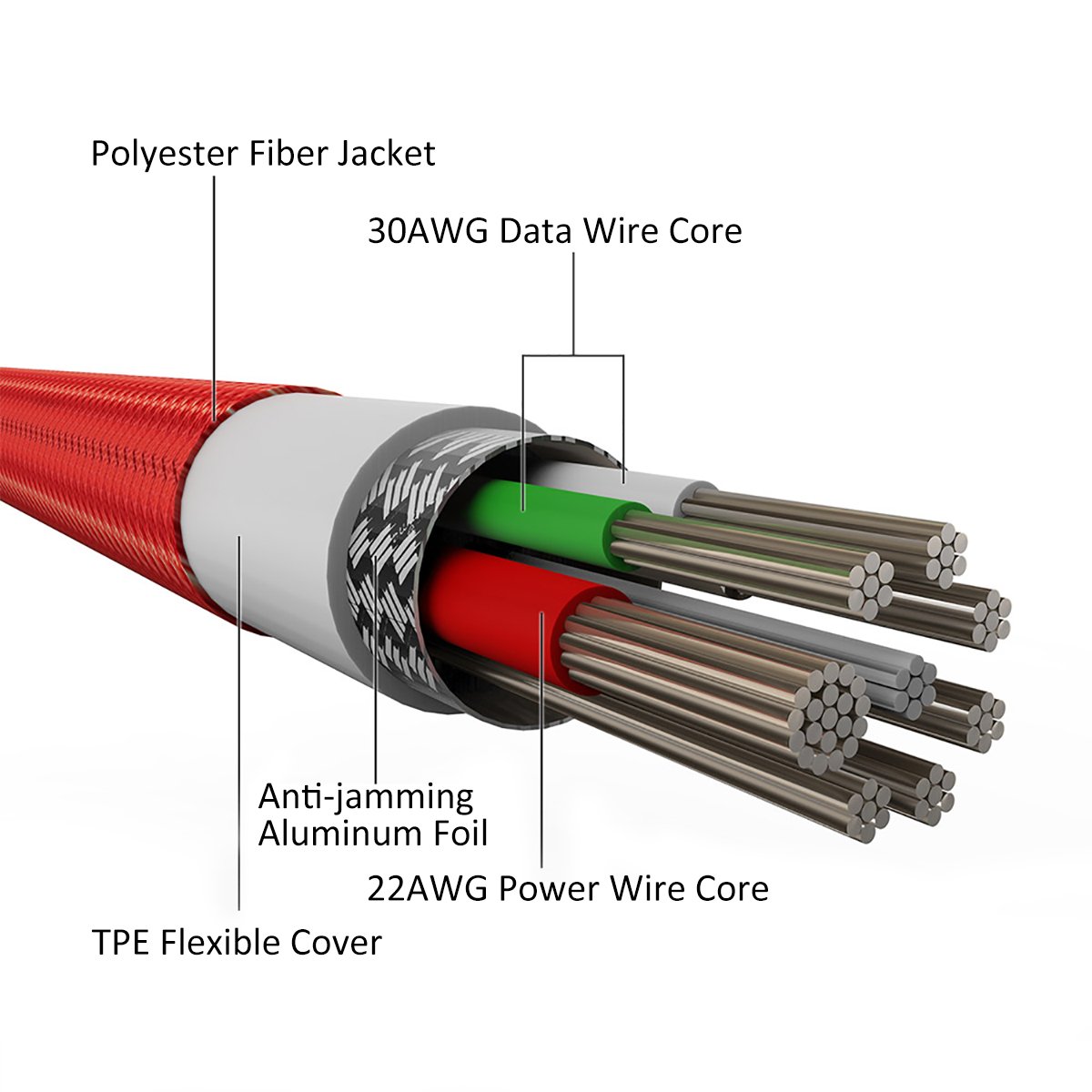 Lightning Cable Braided【Apple MFI Certified】, BlitzWolf 1.8m Lightning Charger Nylon Apple Charger with velcro strap for iPhone 6S Plus 6 Plus 7 Plus 5 5S 5C SE, iPad Pro Air, iPad Mini 2 3 4, iPod(Red & Black)