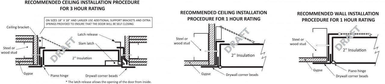 Amazon Com 12 X 12 Fire Rated Insulated Access Door With