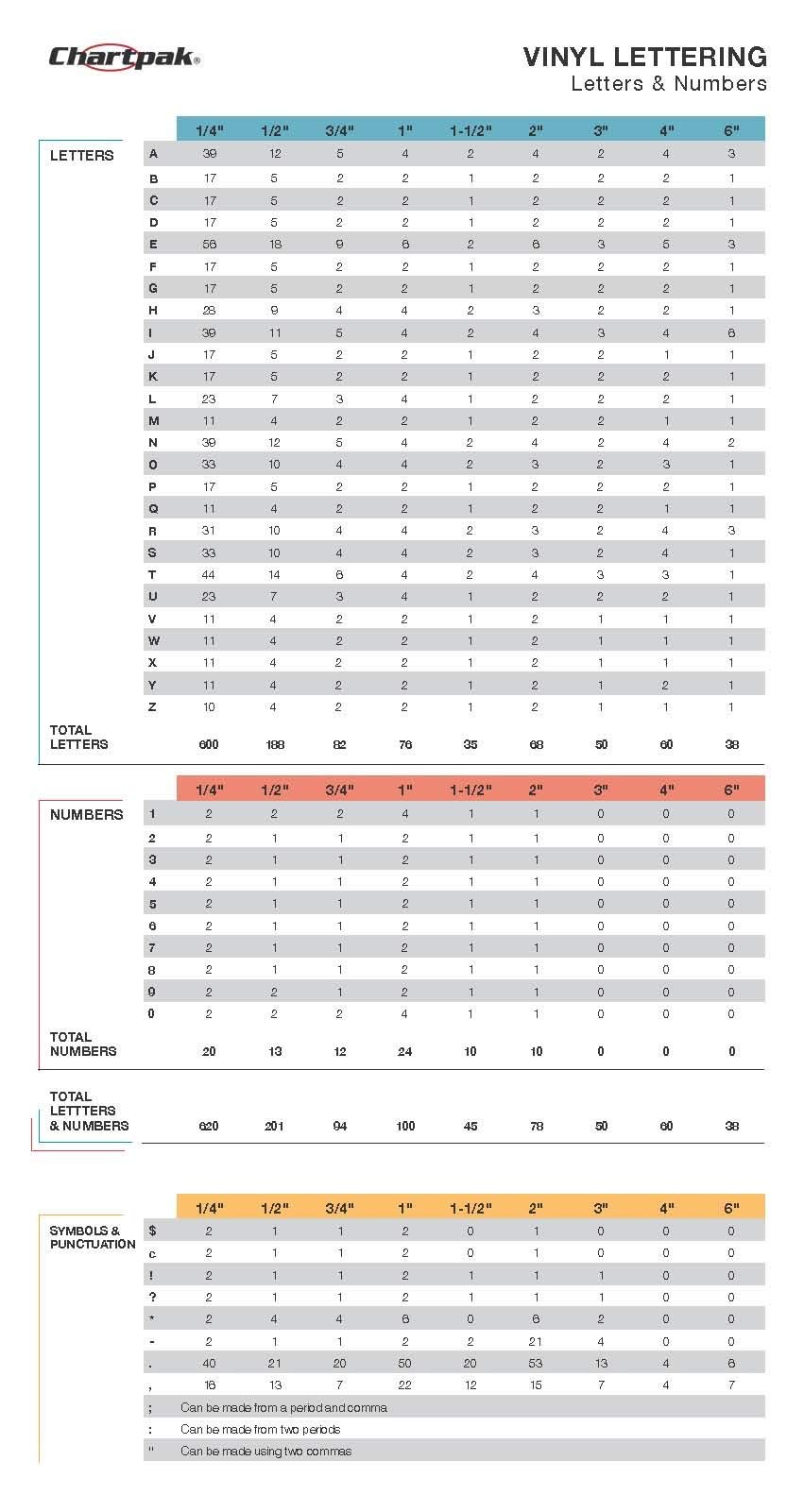 CHARTPAK Self-Adhesive Vinyl Numbers, 1/2 Inch High, White, 210 per Pack (01116)