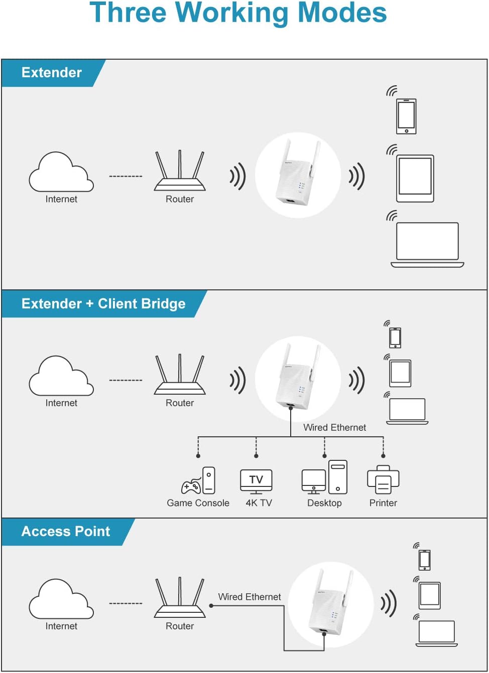 BrosTrend 1200Mbps WiFi Range Extender Signal Booster Repeater, Add Coverage up to 1200 sq.ft. in Your House, Extend 2.4GHz & 5GHz Wi-Fi, Easy Setup: Computers & Accessories