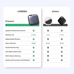 UGREEN FineTrack Smart Finder Compatible with Apple