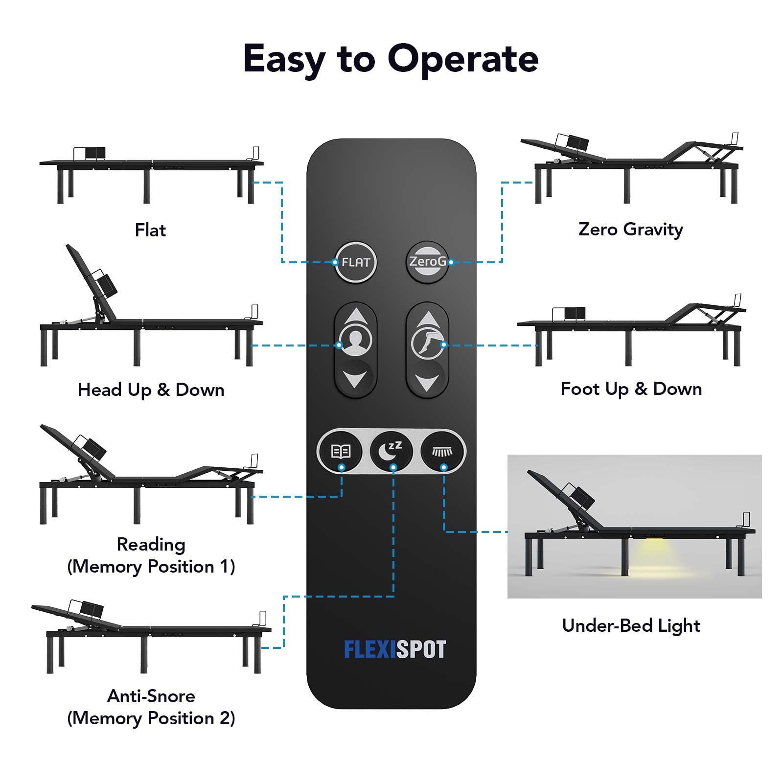FLEXISPOT S3 Adjustable Bed Frame Base Queen, Wireless, 5 Minutes Quick Assembly, Zero Clearance