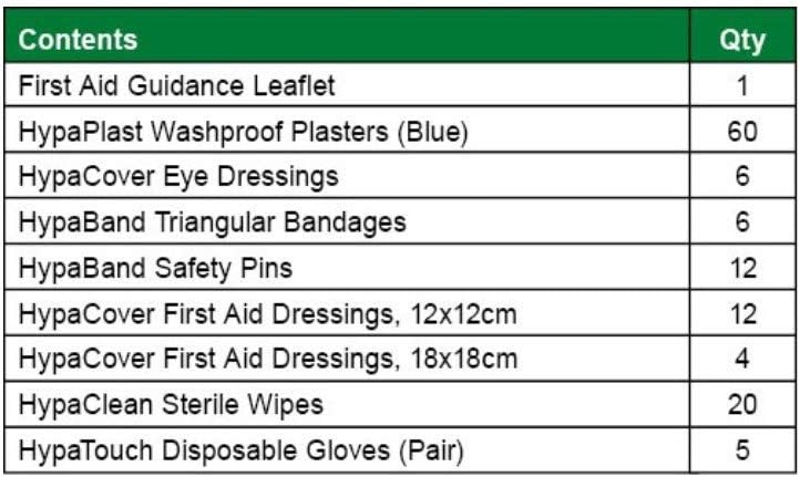 Safety First Aid HSE Catering Kit Refill (1-50 Persons), Blue - Image 3