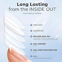 modelones Nail Dehydrator and Primer & Builder Nail