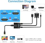 VENTION VGA to HDMI Adapter Converter with Audio 1080P PC Laptop Monitor ABS view 4