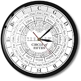 12" Circle of Fifths Wheel Metal Frame Wall Clock Gift for Guitar Lovers | Music Theory Wall Clock, Guitar Clock, Silent Movement, Battery Operated, Guitar Gift for Musicians Music Lovers Music Room