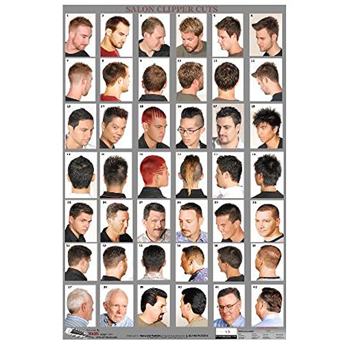 SI-10-07WM BARBER SHOP/ SALON POSTER (Best Cut Hair 2019)