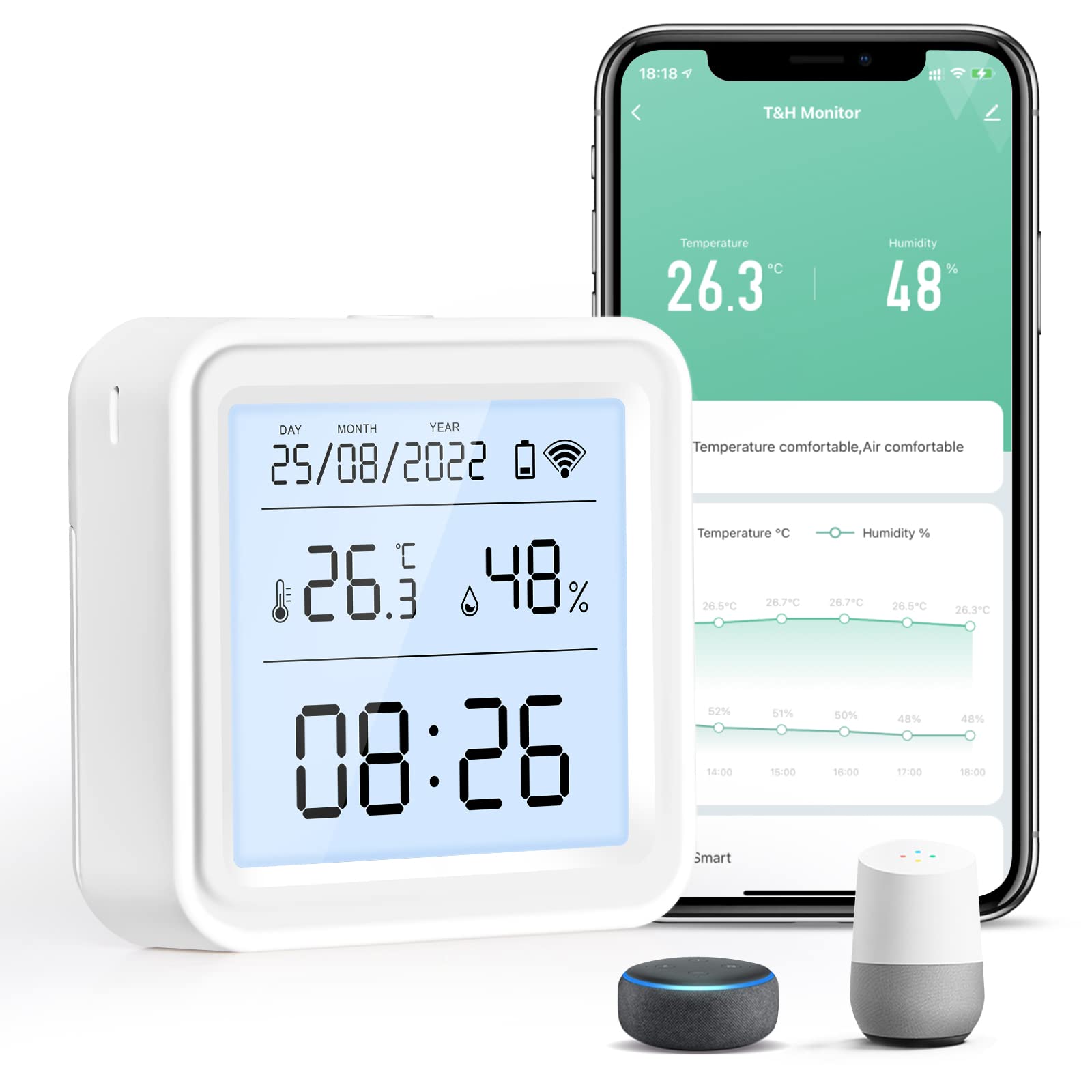 Panamalar Smart WiFi Thermometer Hygrometer with LCD Backlight, Digital Temperature Humidity Sensor Monitor Meter support App Control/Alexa/Send Alerts/Intelligent Linkage for Room Baby Indoor Garage