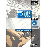 Berklee Guitar Theory | Music Theory for Guitarists with Scales