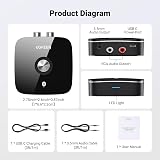 UGREEN Bluetooth 5.1 Audio Receiver Dual 3.5mm RCA AptX HD Noise Canceling view 6