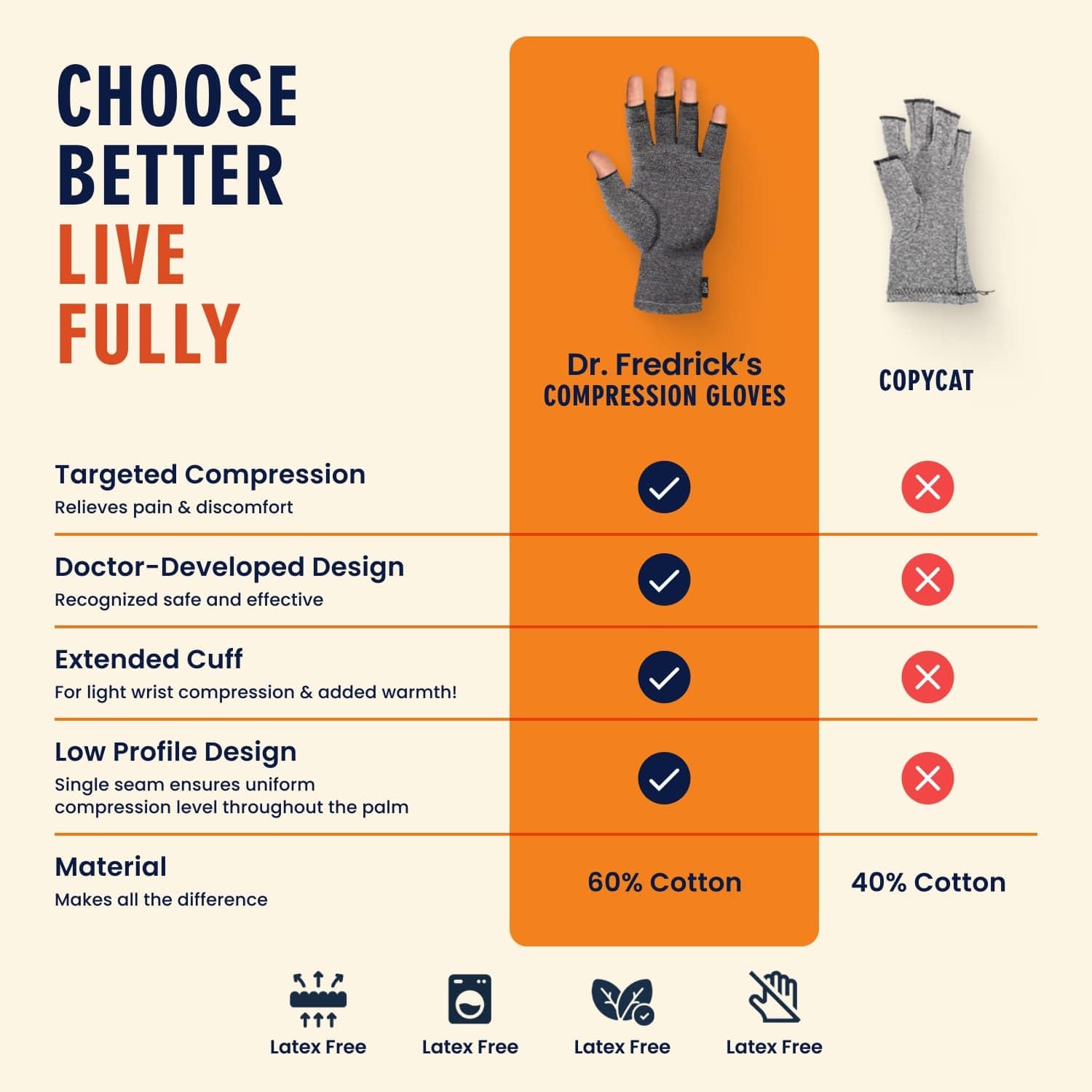 Dr. Frederick's Original Arthritis Compression Gloves for Women & Men - Ideal for Arthritis Hand Pain Relief, Carpal Tunnel, Reynaud’s & Poor Circulation - Medium