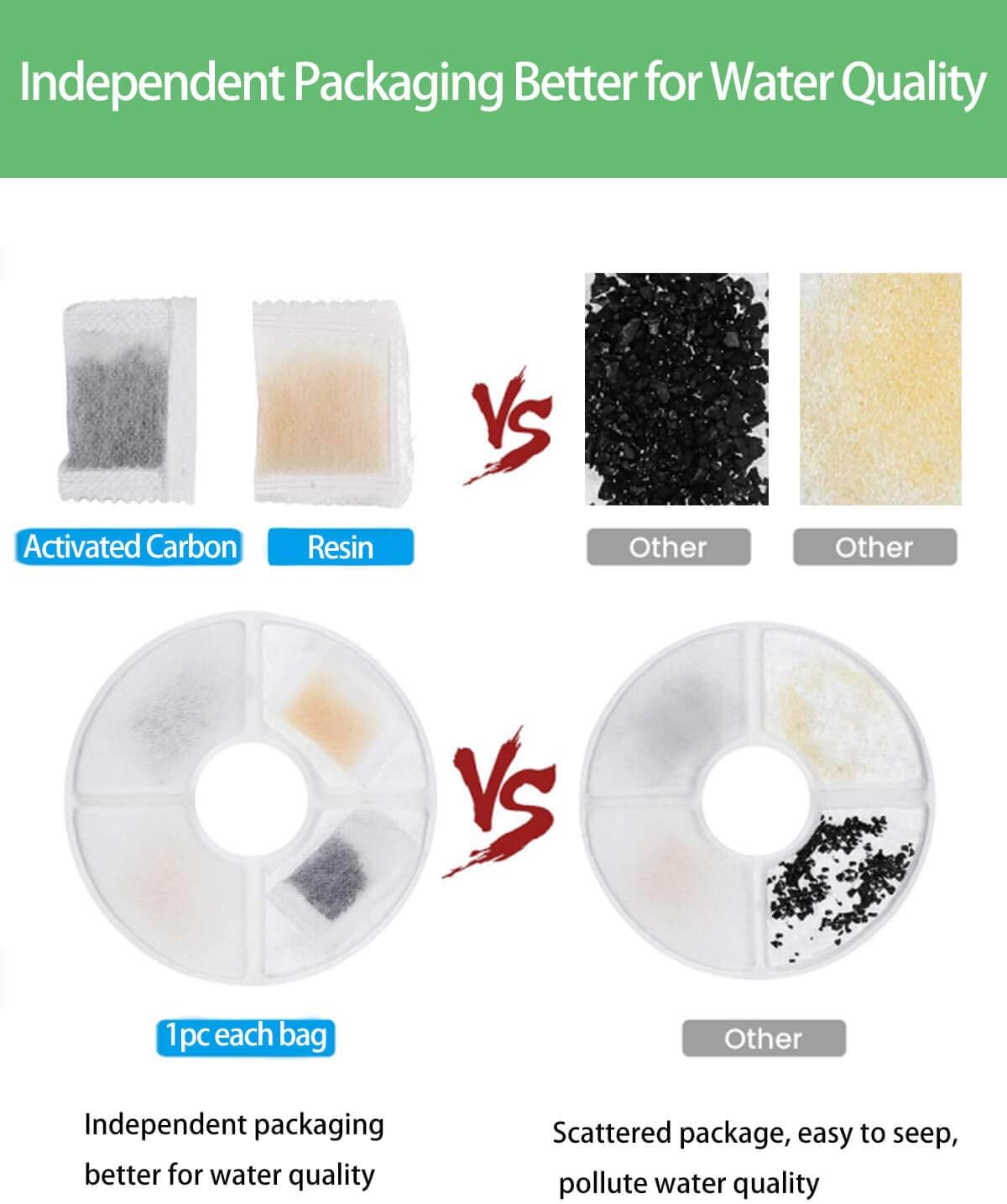 Cat Water Fountain Filter Cat Fountain Filter, Activated Carbon Resin Replacement Filter Cartridges for Pet Dogs Drinking 8Pack - Image 5
