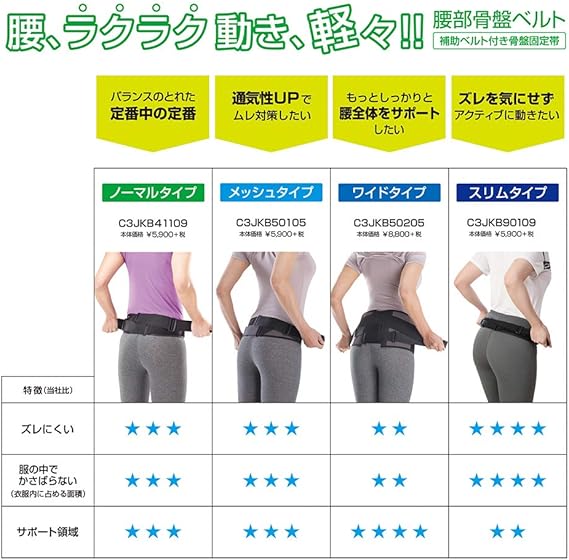 Amazon Co Jp ミズノ 腰部骨盤ベルト ノーマルタイプ 服 ファッション小物