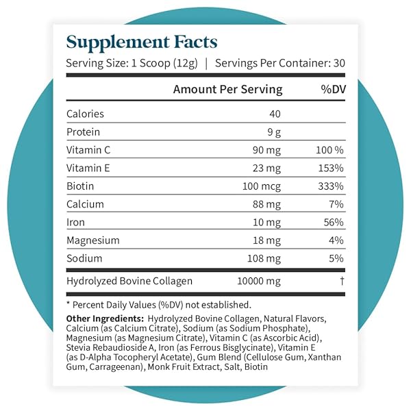 PATTERN WELLNESS COLLAGEN PEPTIDES POWDER (TYPE I & III) – HAIR, NAILS, SKIN AND JOINT HEALTH – GRASS FED & PASTURE RAISED – HYDROLYZED COLLAGEN, NON-GMO, DAIRY FREE, & KETO – BIRTHDAY CAKE (13 OZ)
