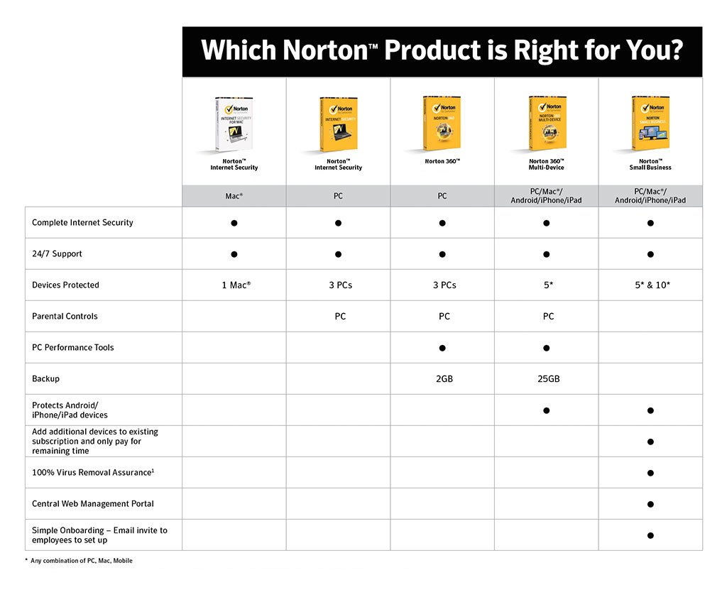 Norton Small Business-10 Device [Download Code] - Thumbnail 3