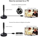 LEADSIGN 2025 Indoor TV Aerial High Gain 300+ Miles Magnetic Base 6.6ft Cable view 6